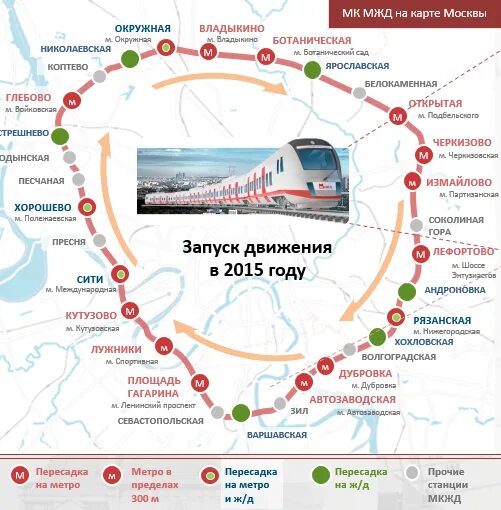 Кольцевая жд. Малое кольцо Московской железной дороги. Московское центральное кольцо схема. Окружная железная дорога в Москве схема. Московская Кольцевая железная дорога схема.