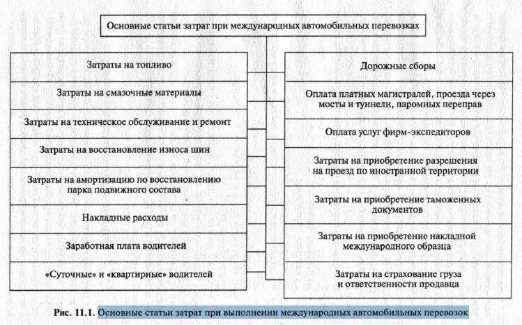 К транспортным издержкам относятся. Классификация затрат на перевозки. Схема структура себестоимости перевозки;. Основные статьи затрат. Статьи затрат себестоимости.