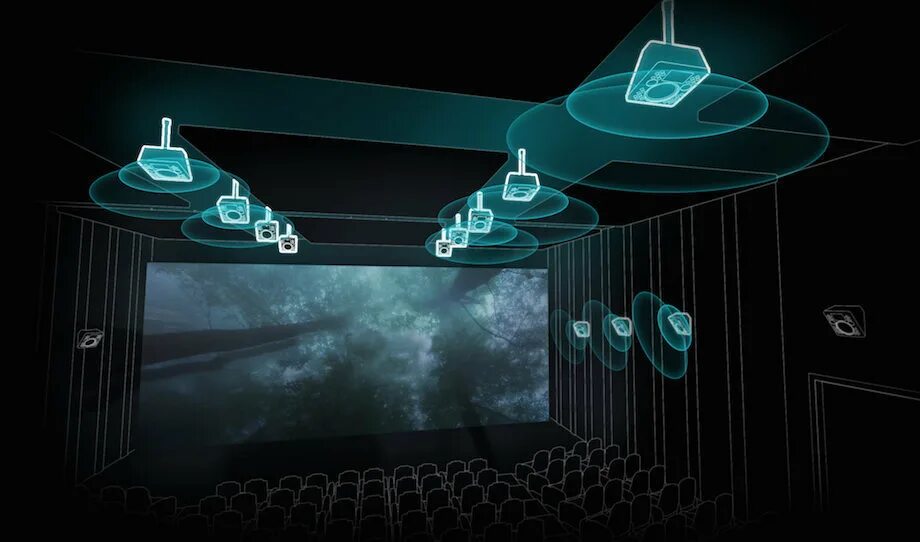 Dolby atmos dts x. Долби атмос кинотеатр. dolby atmos 9.1.6. звук долби атмос. звук в кинотеатре.