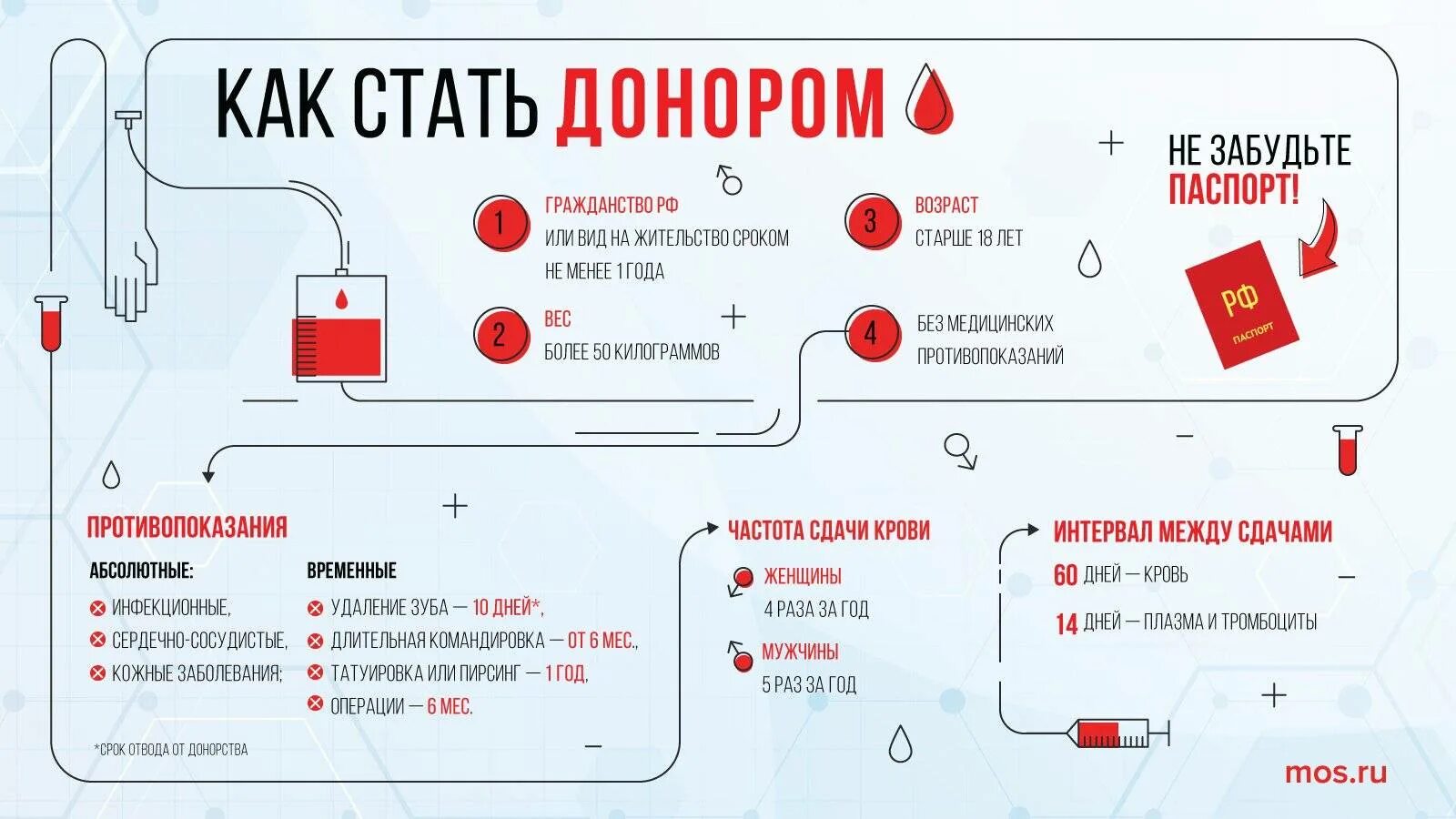 Донор железо. Как часто сжаватькровб. Сколько берут крови у донора. Нормы при сдаче крови донора. Как стать донором.