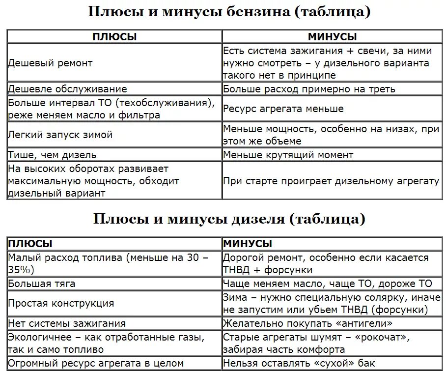 Минусы бензинового двигателя. Плюсы и минусы дизельного двигателя. Плюсы и минусы бензинового и дизельного двигателей. Минусы бензинового двигателя. Карбюраторный двигатель достоинства и недостатки.