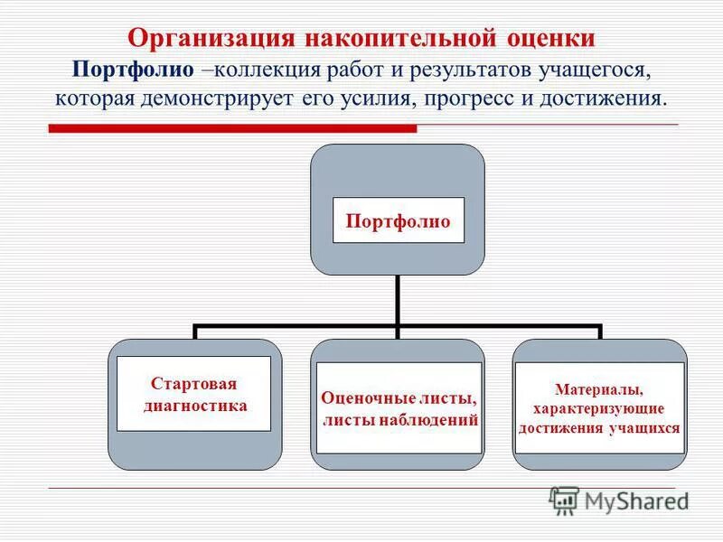 Механизмы оценки результатов