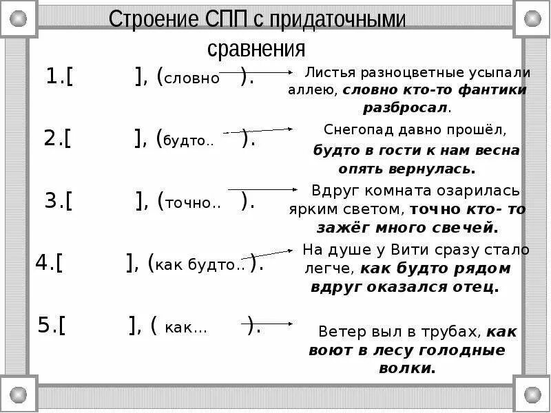 6 сложно подчинительных предложений. Предложения с придаточными сравнения примеры. Схема СПП С придаточным сравнения. СПП С придаточными сравнительными. СПП С придаточным сравнения примеры.