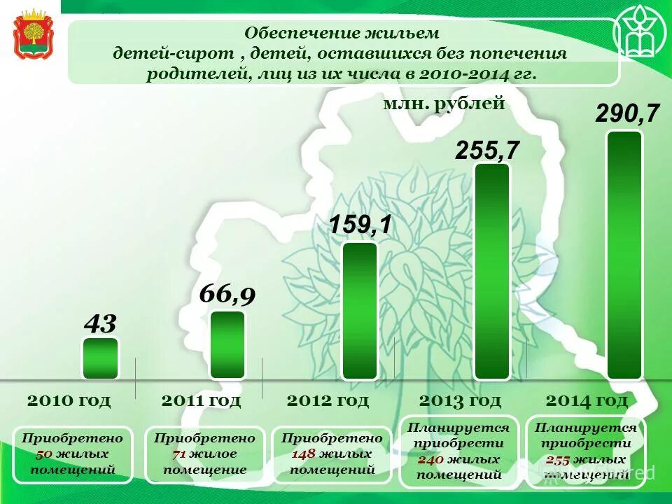 реестр жилья детей сирот