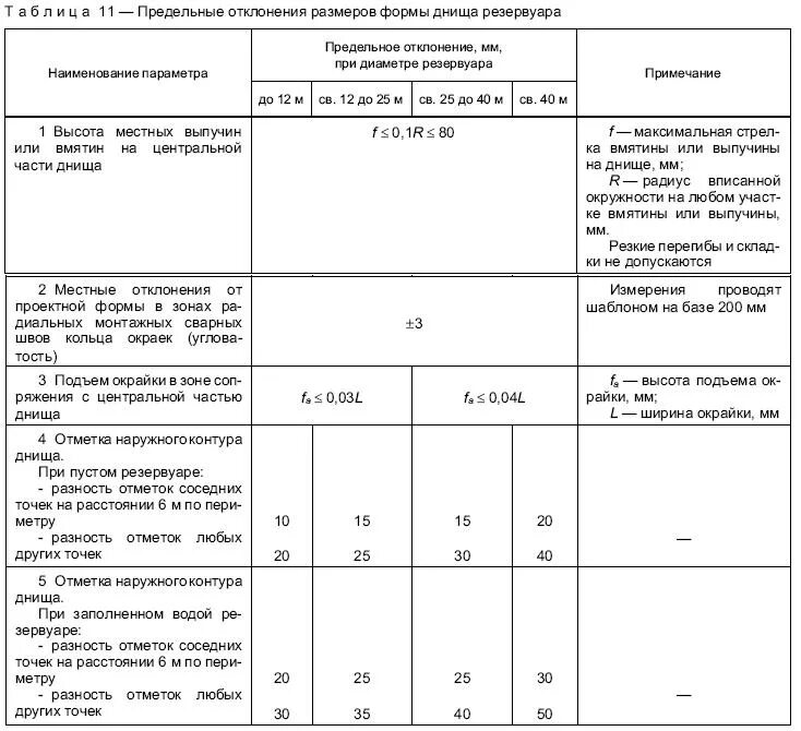 Отклонение свай сп. СП 70 отклонения металлоконструкций. Отклонение от вертикали резервуара. Допустимые отклонения опалубки фундамента СП 70.