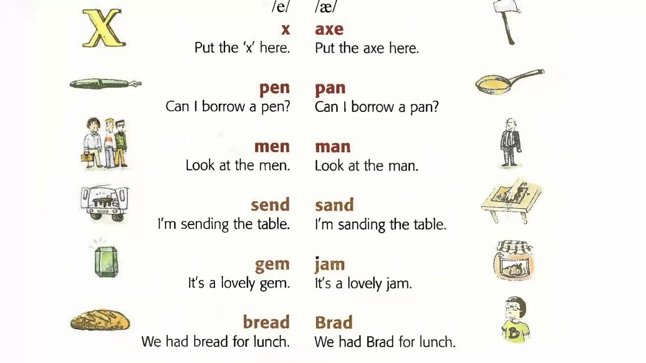 Can i borrow pen. Пособия "ship or Sheep. Sound pair. Minimal pairs. Sheep or ship учебник pdf.