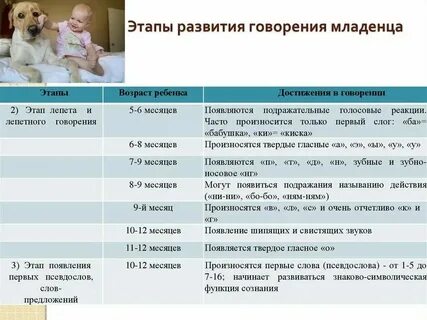 Лепет ребенка во сколько месяцев норма