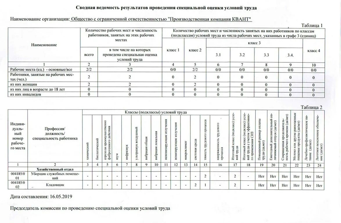Организация спецоценки рабочих мест. Сводная ведомость соут. сводная ведомость специальной оценки условий труда. специальная оценка условий труда на рабочем месте (сводная ведомость). специальная оценка рабочих мест.