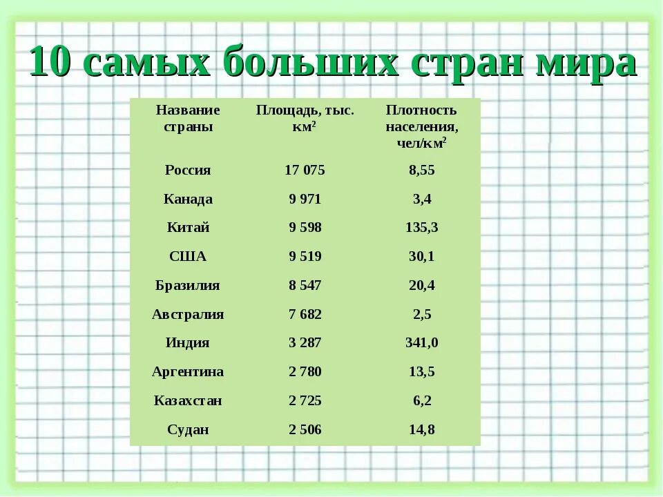 Страна с самой большой площадью в мире