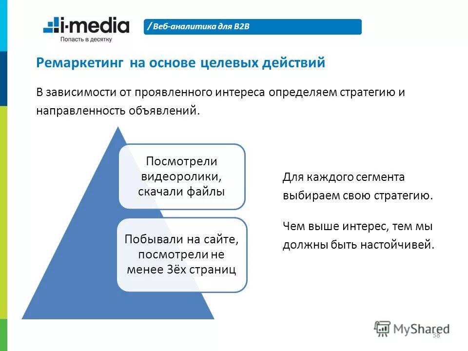 источники привлечения лидов. конверс. конверсия в целевое действие это. авито целевые действия. целевое действие в таргетированной рекламе.