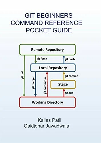 Git add repository. Reference git. git книга. система управления версиями git. git commit git push git add.