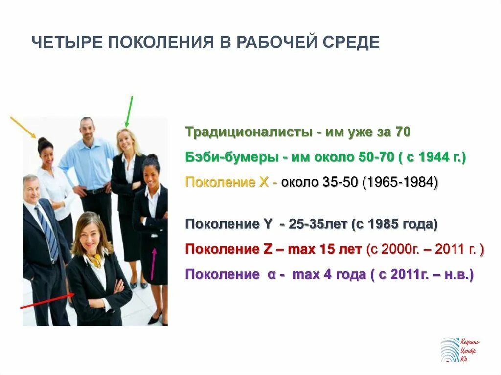 Правила 4 поколений. Теория поколений по годам. Теория поколений в рабочей среде. Поколения по возрастам. Поколения по годам рождения.