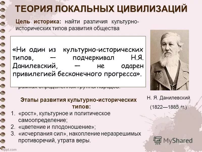 Теория н данилевского