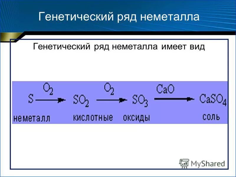 Цепочки неметаллов 9 класс. Генетический ряд серы. Генетическая цепочка неметаллов. Генетические ряды в химии. Генетический ряд неметалла серы.