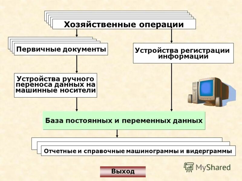 Хозяйственные операции. Первичные документы для отражения хозяйственных операций. Хозяйственные операции в бухгалтерском учете. Хозяйственные операции примеры. Организация документирования хозяйственных операций