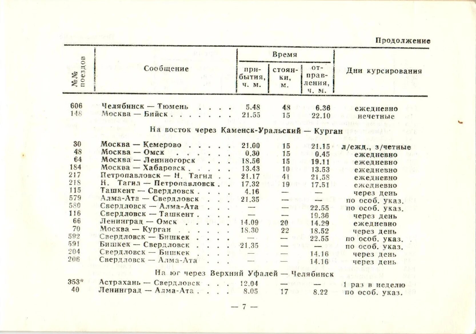 Расписание пригородных поездов верхний уфалей