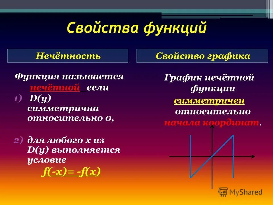 Как называется функция в телефоне. Свойства функции. Характеристика функции. Функция свойства функции. Свойства Графика нечетной функции.