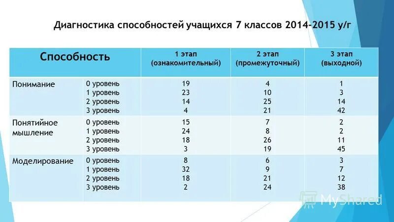 диагностика способностей. диагностика возможностей обучающихся. н. диагностика творческих способностей учащихся. методики на диагностику уровня развития.