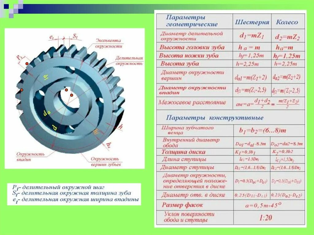 Как посчитать количество зубьев. Модуль зацепления шестерен УАЗ 452. Модуль передачи зубчатых колес формула. Модуль шестерни (зубчатого колеса) шаг 15.875. Шестерня коленчатого вала модуль зуба 13.