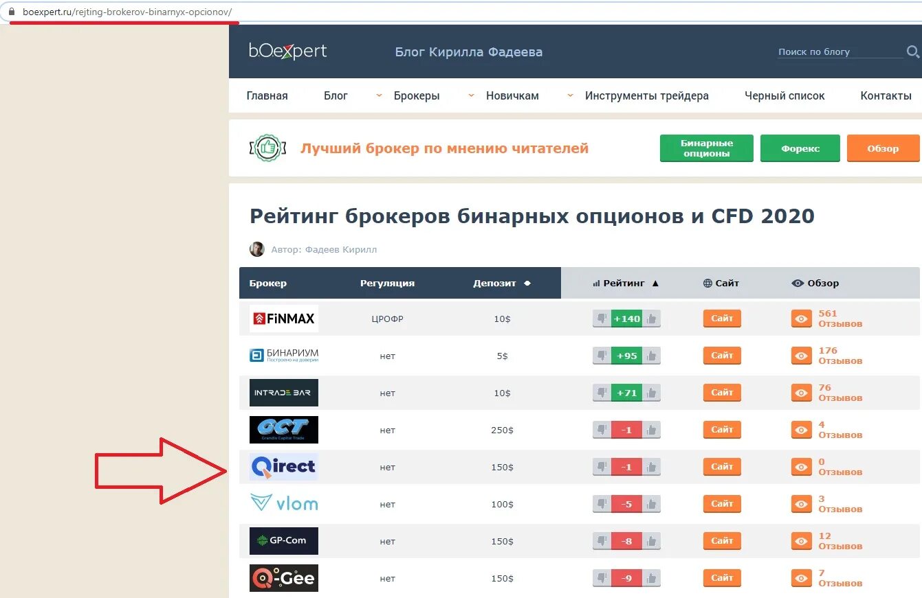 На каком сайте можно проверить брокерскую компанию
