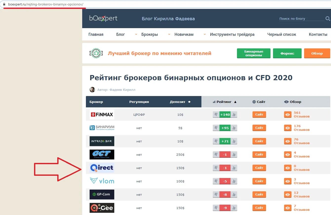 Брокерские мошенники. Чёрный список брокеров мошенников. Брокеры мошенники. Список брокеров мошенников на форекс. Брокеры обман.