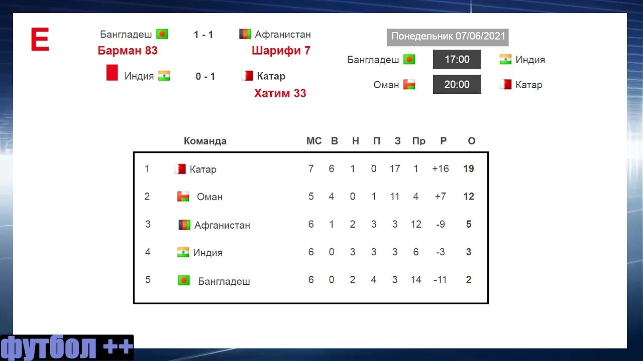 Таблица азия чемпионат футбол 2026. Таблица чемпионата Азии. Чемпионат Азия футбол таблица. Таблица футбол Азия Чемпионат Азия.