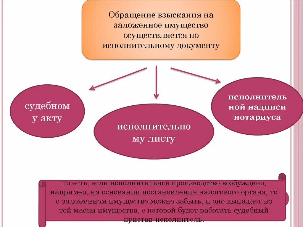 Особенности обращения взыскания на имущество должника. Обращение взыскания на заложенное имущество. Порядок обращения взыскания на заложенное имущество схема. Стадии обращения взыскания на заложенное имущество схема. Обращение взыскания на заложенное недвижимое имущество.