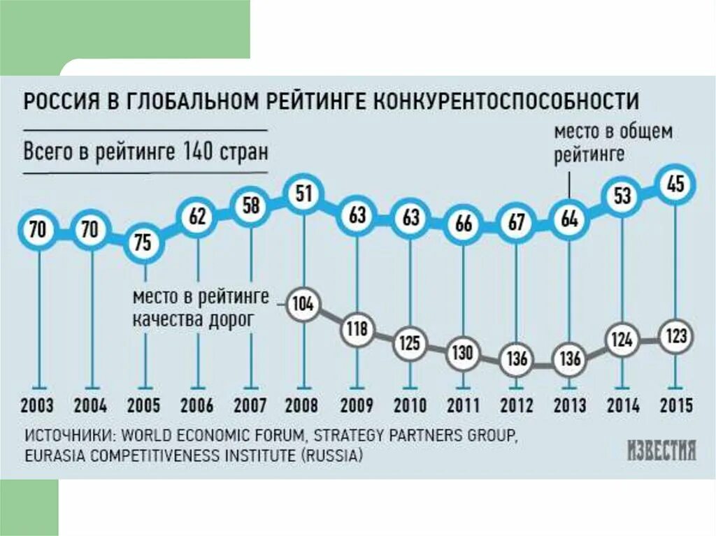 Индекс глобальной конкурентоспособности 2020 Россия. Россия в глобальном рейтинге конкурентоспособности. Рейтинг конкурентоспособности стран России.