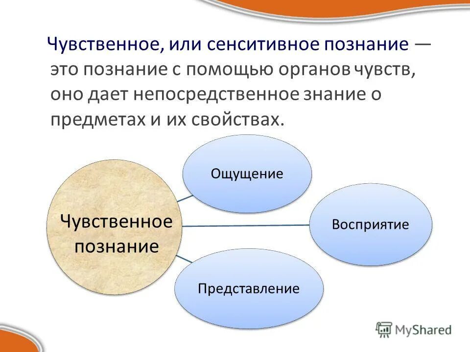 Познание с помощью. Сенситивное познание. Чувственное познание. Научное и чувственное познание. Формы чувственное (сенситивное) познание.