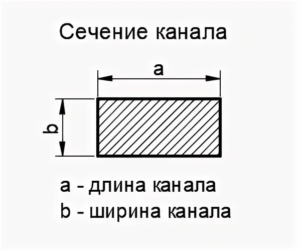 Площадь поперечного сечения квадратного сечения