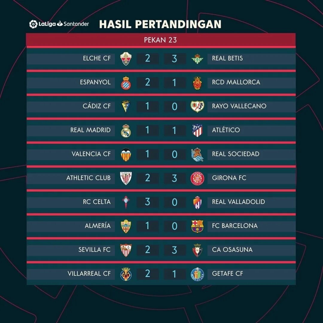 Ля результаты. Результаты чемпионата Испании по футболу 2023. Ispaniya chempionati oʻyinlat roʻyxati. Чемпионат Испании кто на какой строчке.