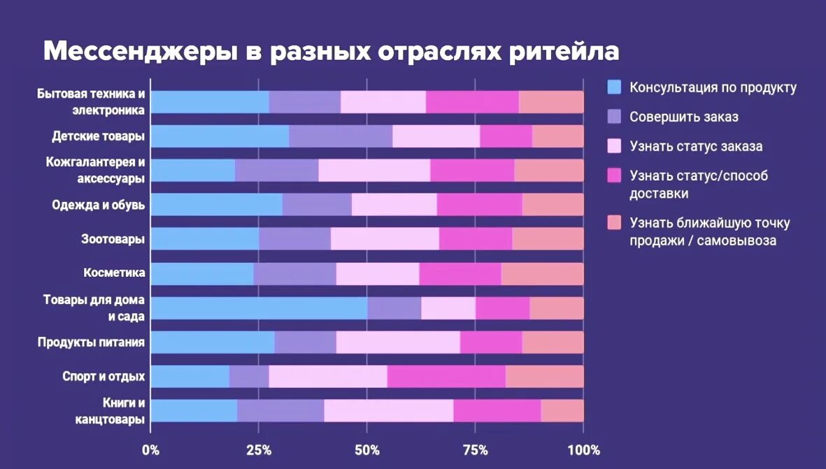 Продажи в мессенджерах