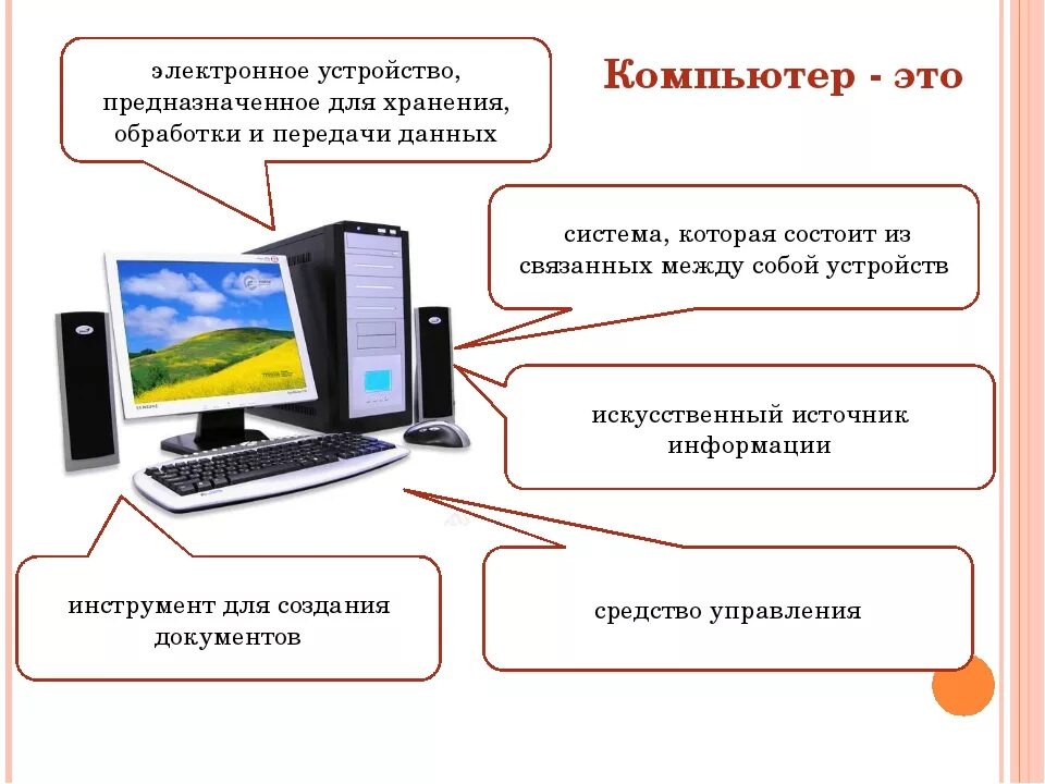 Какую функцию выполняет предмет. Данные об объекте компьютер 3 класс Информатика. Компьютерные устройства. Компьютер это в информатике. Компьютер для презентации.