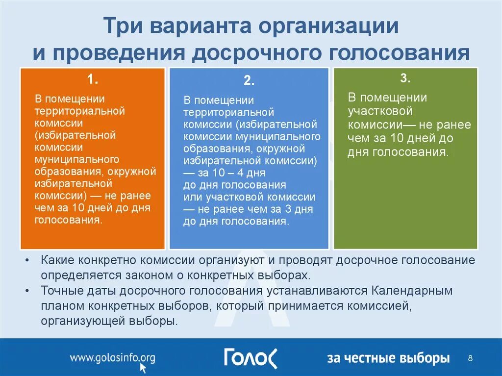 Организация и проведение голосования. Порядок досрочного голосования. Последовательность действий при досрочном голосовании. Порядок проведения голосования на выборах. Досрочное голосование проводится ответ