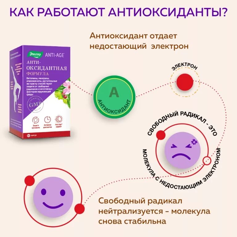 Список антиоксидантов для женщин