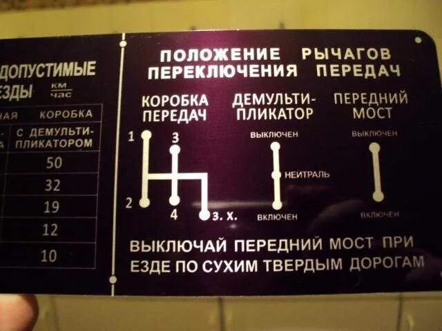 Переключение передач на буханке. УАЗ 469 рычаги переключения. Рычаги управления раздаткой УАЗ 452. Рычаги раздатки УАЗ 469. Рычаги включения раздатки УАЗ 469.