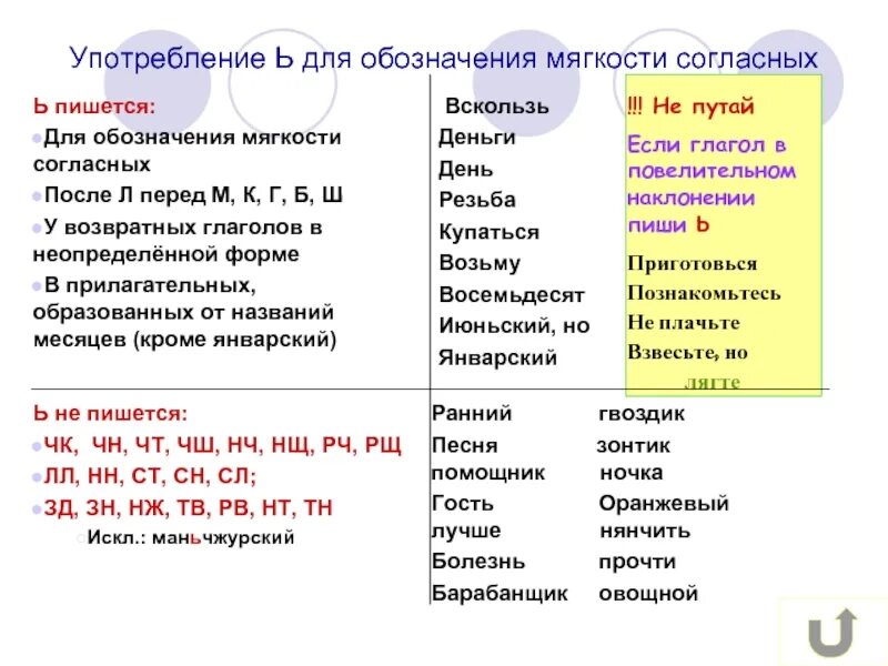 Мягкий знак для обозначения мягкости согласных. С Ь для обозначения мягкости согласного. Употребление ь для обозначения мягкости согласных. Употребление ъ для обозначения мягкости согласных. Купается в неопределенной форме