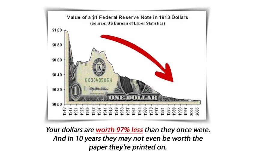 Dollar value. 10 Доллар 1913 года по отношению. Federal resever Note VM CNN перевод. Federal Reserve Note VM CNN перевод. Value of man one Dollar.