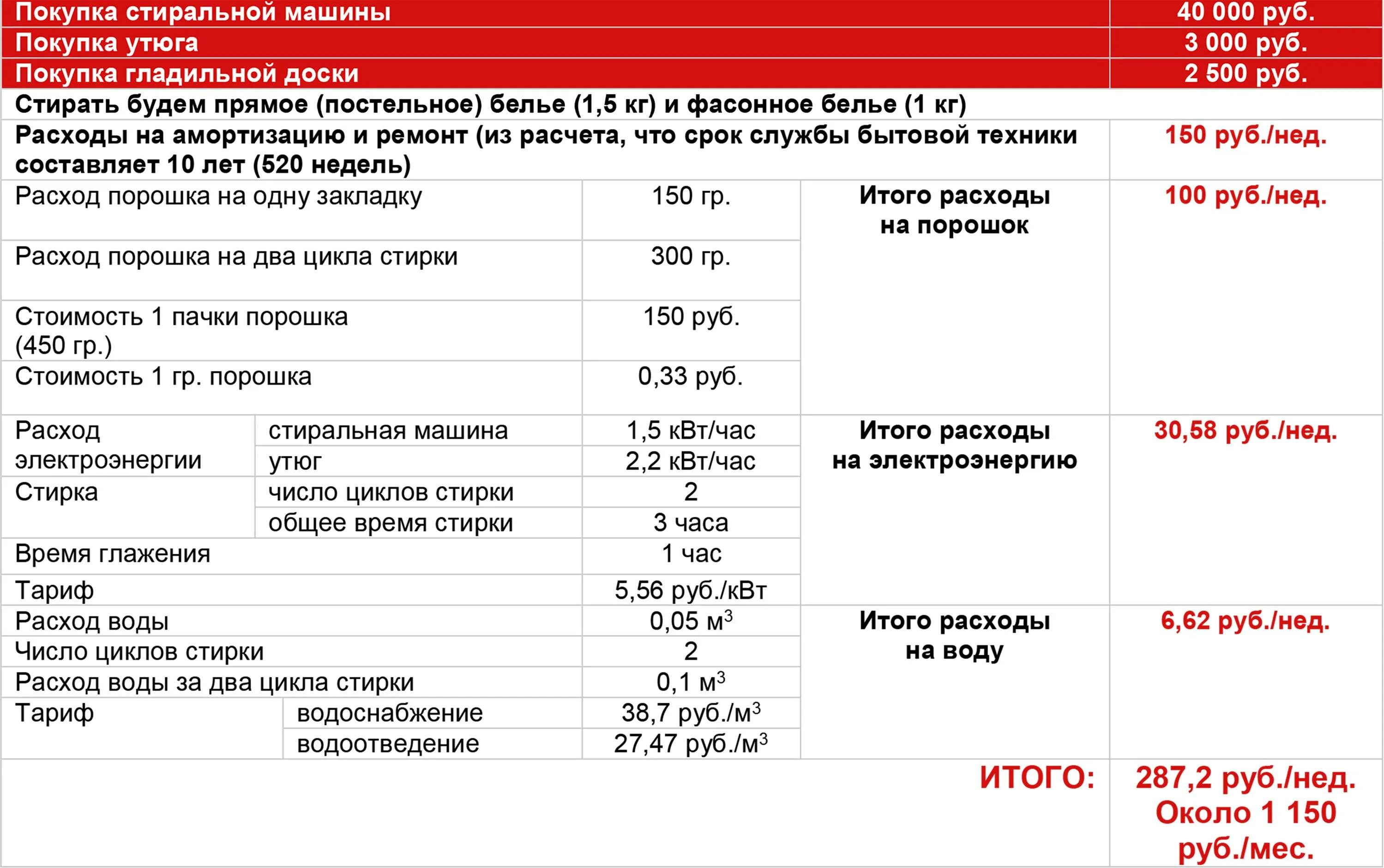 Расчет себестоимости стирки белья в прачечных. Калькуляция на стирку белья. Расценки стирки белья в прачечной. Расценки на стирку в прачечных. При скольки стирать постельное белье