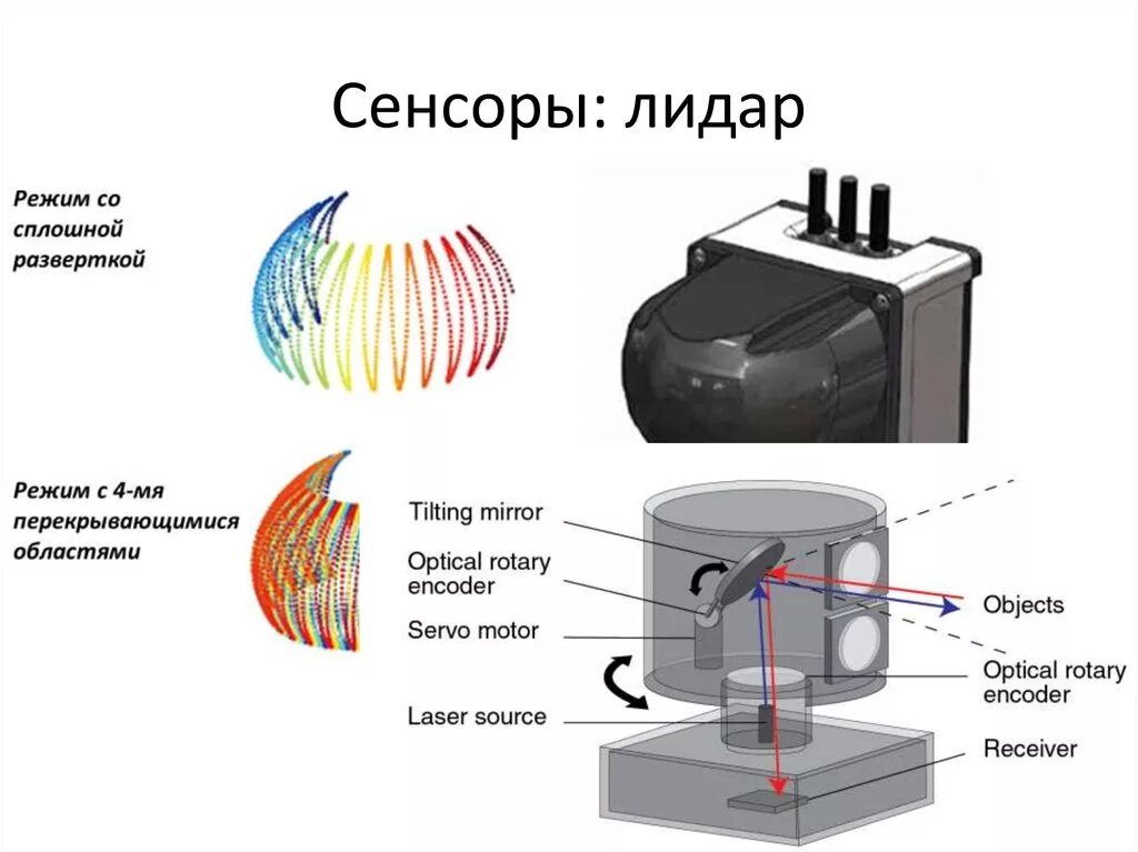 Бан в фортнайт. Импульсного лазерный дальномер принцип работы. Fortnite ошибка при запуске. Ошибка лидара. Лазерные дальномеры устройство и принцип работы.