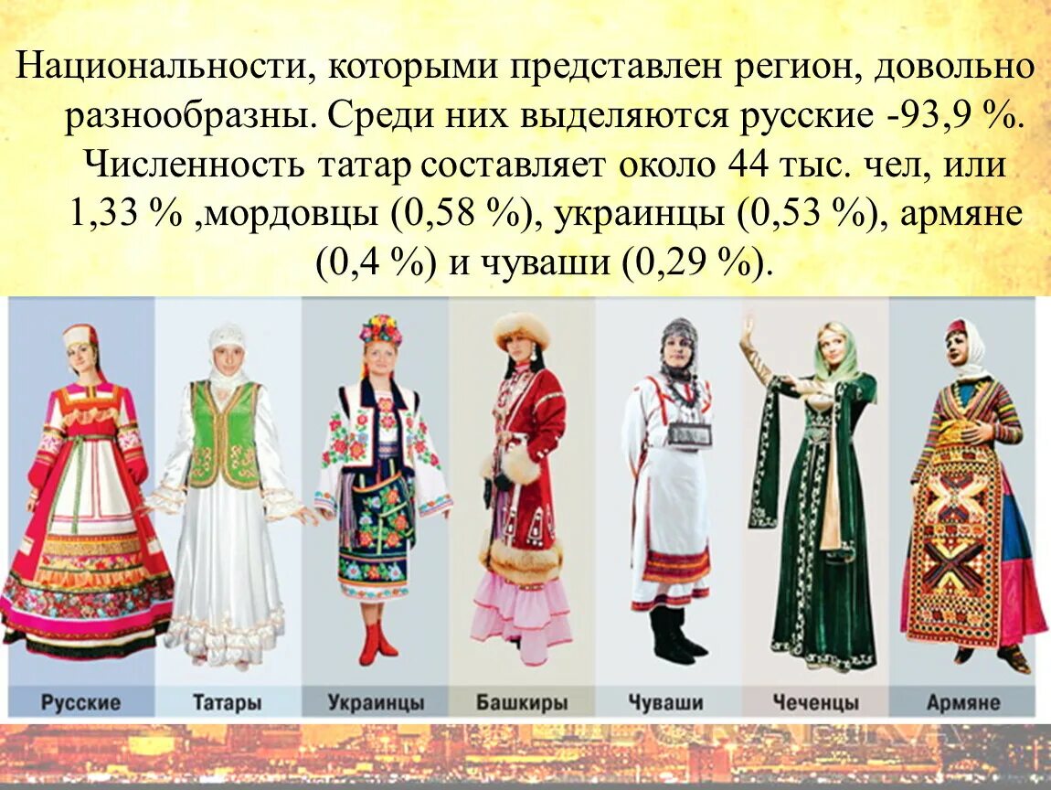 Какими национальными традициями славится твой регион. Народы Нижегородской области. Народы проживающие в Нижегородской области. Народы Нижегородского края. Народы которые населяют Нижегородскую область.