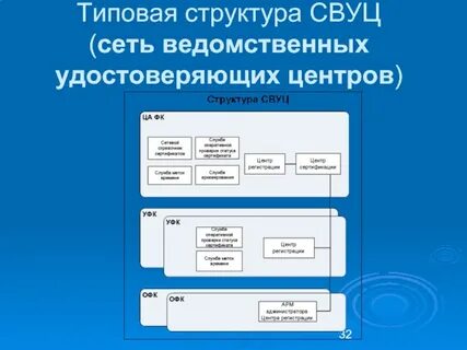 Типовые документы образования