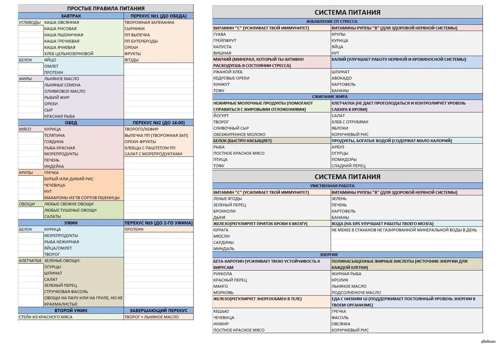 Программа простые правила. Программа простые правила. H в си #include. Программа простые правила. Написание программ на языке паскаль.