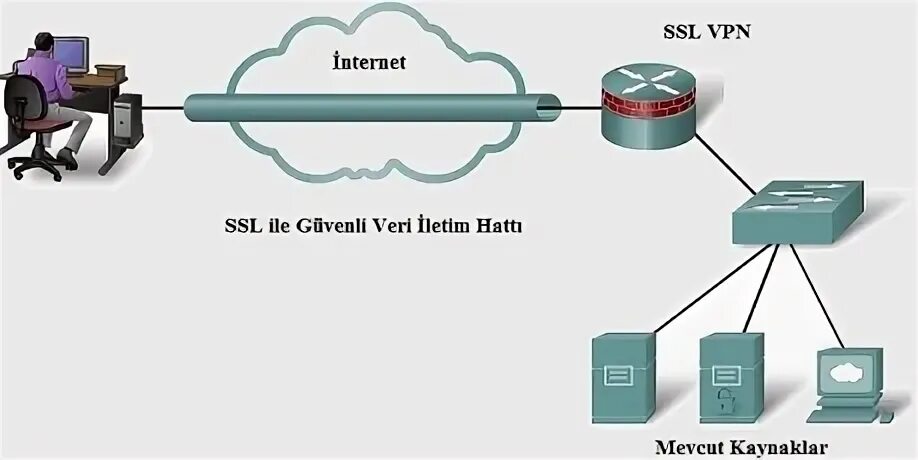 Ссл контур. SSL VPN. Впн Дедик впн. SSL перехват. SSL VPN PNG.