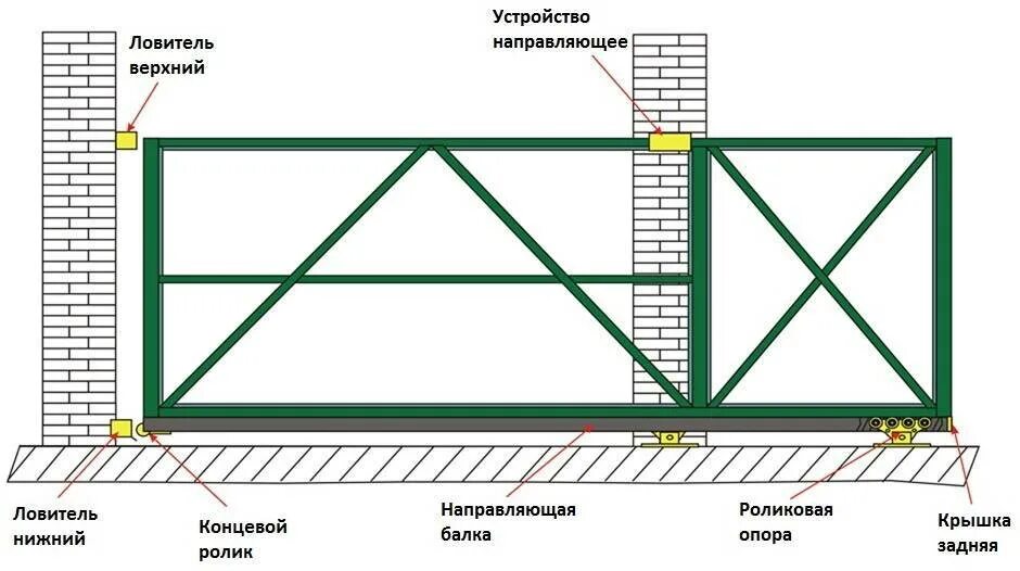 Распашные ворота высотой 2. Откатные ворота консольного типа махаон 150. Составляющие ворот. Чертеж каркаса откатных ворот 4000х2000. Схема установки откатных ворот.