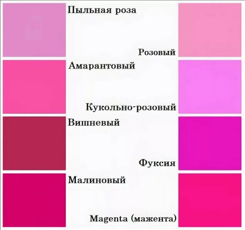 Палитра розового с названиями. Оттенки розового цвета. Оттенки мохового цвета. Оттенки розлового цвет. Названия розовых цветов и оттенков.