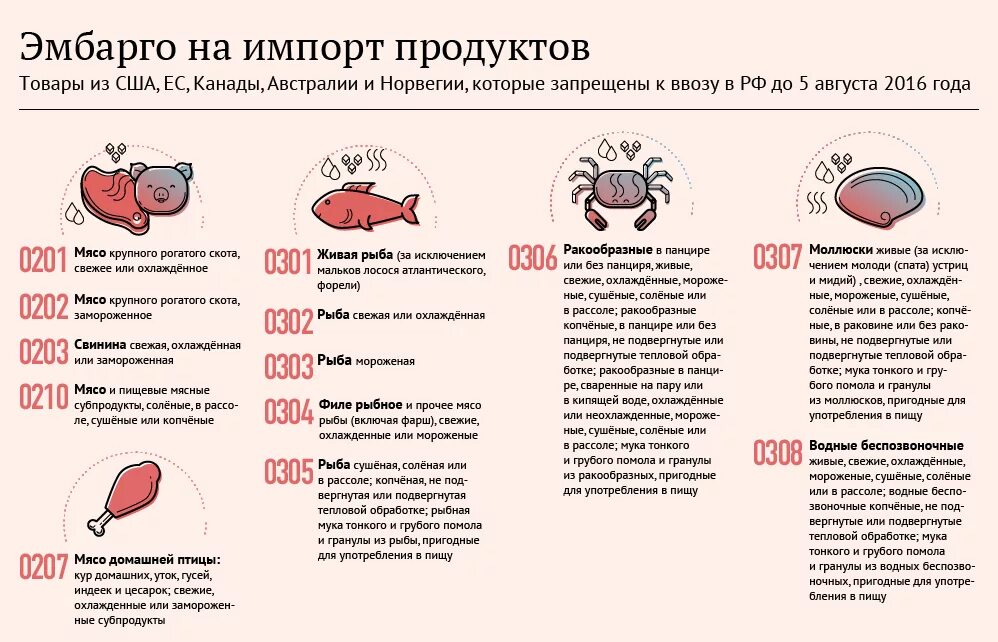 санкции на ввоз продуктов. какие продукты попали под. импорт продуктов питания в россию. маркированный товар в 2022 году список. какие продукты попали под.