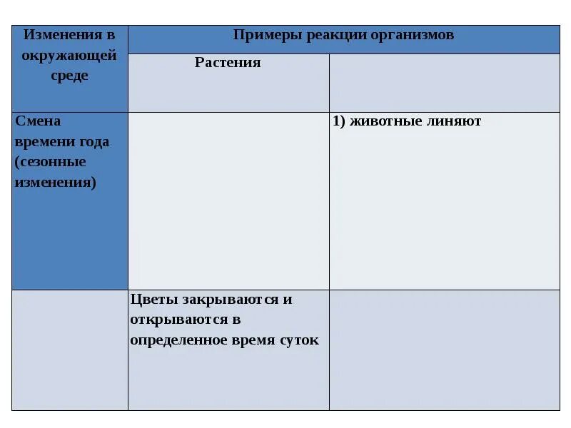 Свойство организмов изменяться. Раздражимость у растений и животных таблица. Раздражимость у растений и животных сравнение. Таблица раздражимость и примеры ее проявления в природе. Раздражимость таблица.