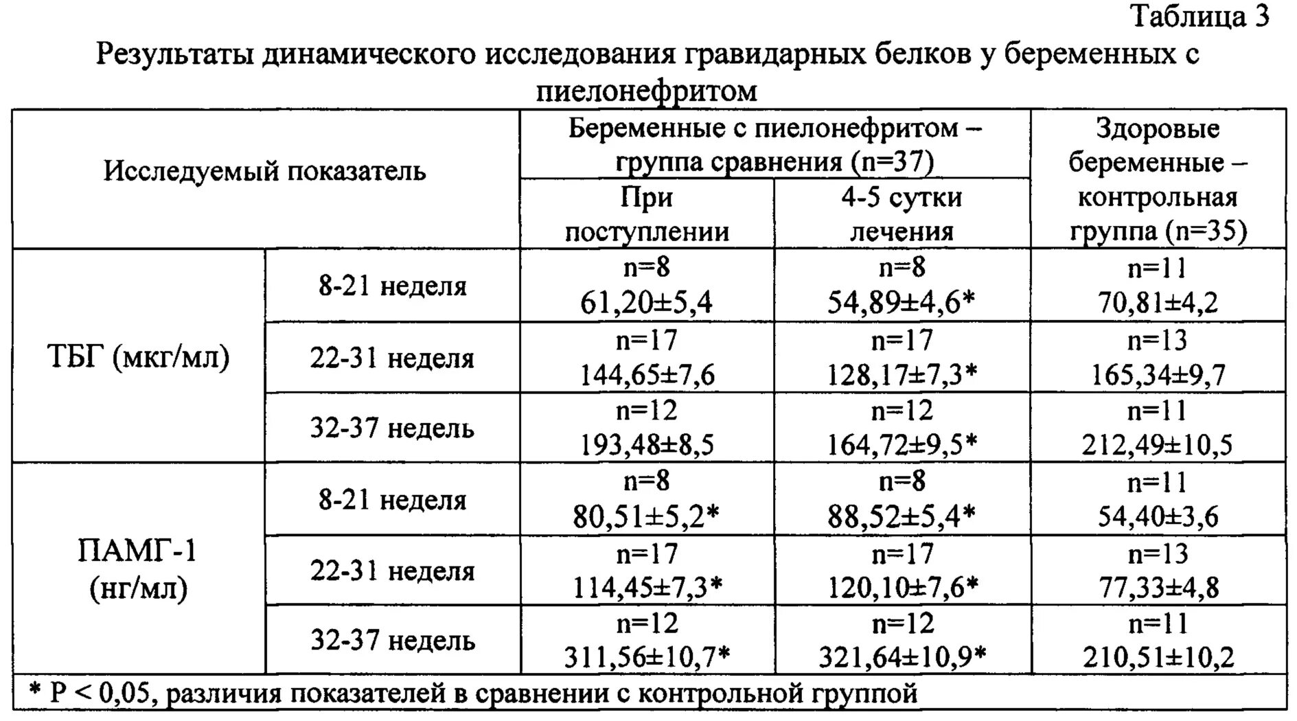 При остром пиелонефрите в моче определяются. Показатели при пиелонефрите. Лабораторные исследования при пиелонефрите. Лабораторные анализы при пиелонефрите. Анализы при пиелонефрите у мужчин.