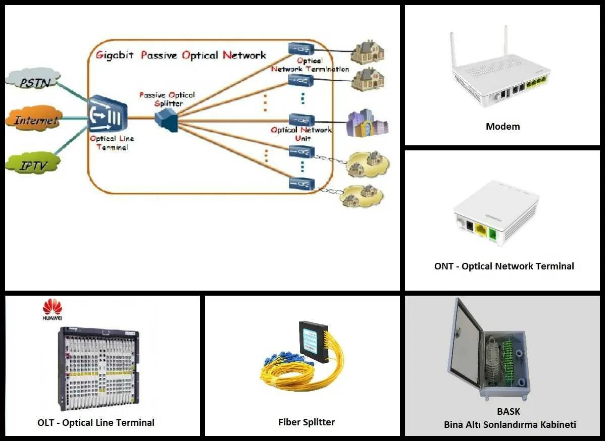 Оконечное устройство GPON. Оптический кабель GPON Ростелеком. Схема подключения оптического кабеля к Ростелекому. Схема подключения по технологии GPON.